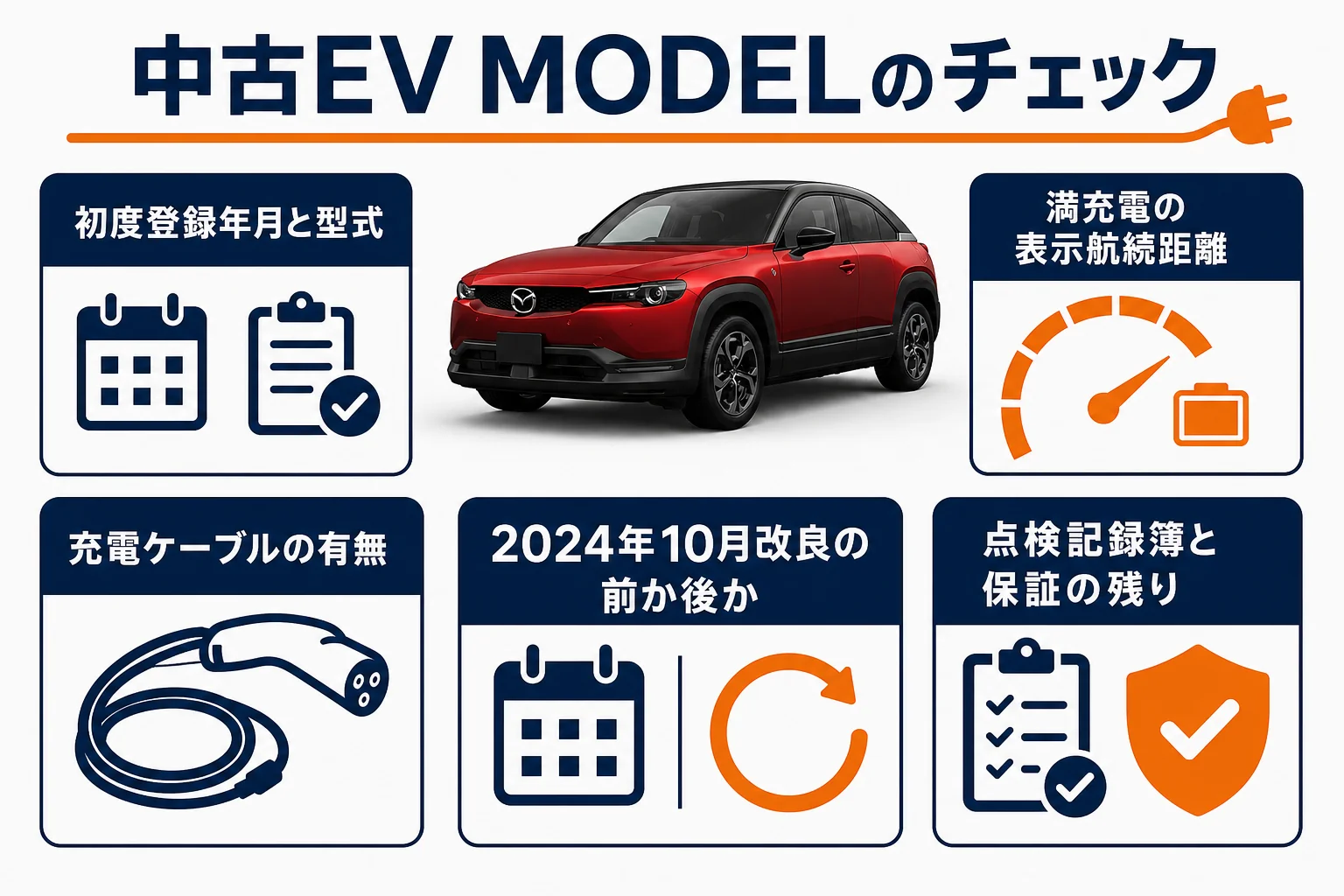 MX-30 EV MODELを中古で買う前の確認項目をまとめた図解