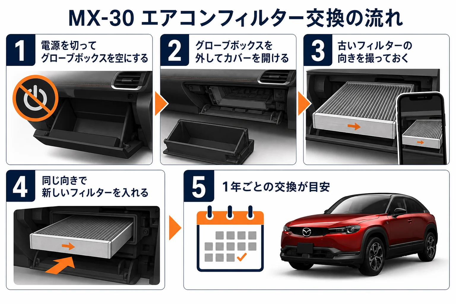 MX-30のエアコンフィルター交換の流れを示した図解