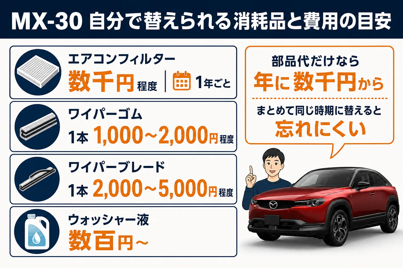 MX-30で自分で交換できる消耗品と費用の目安の図解