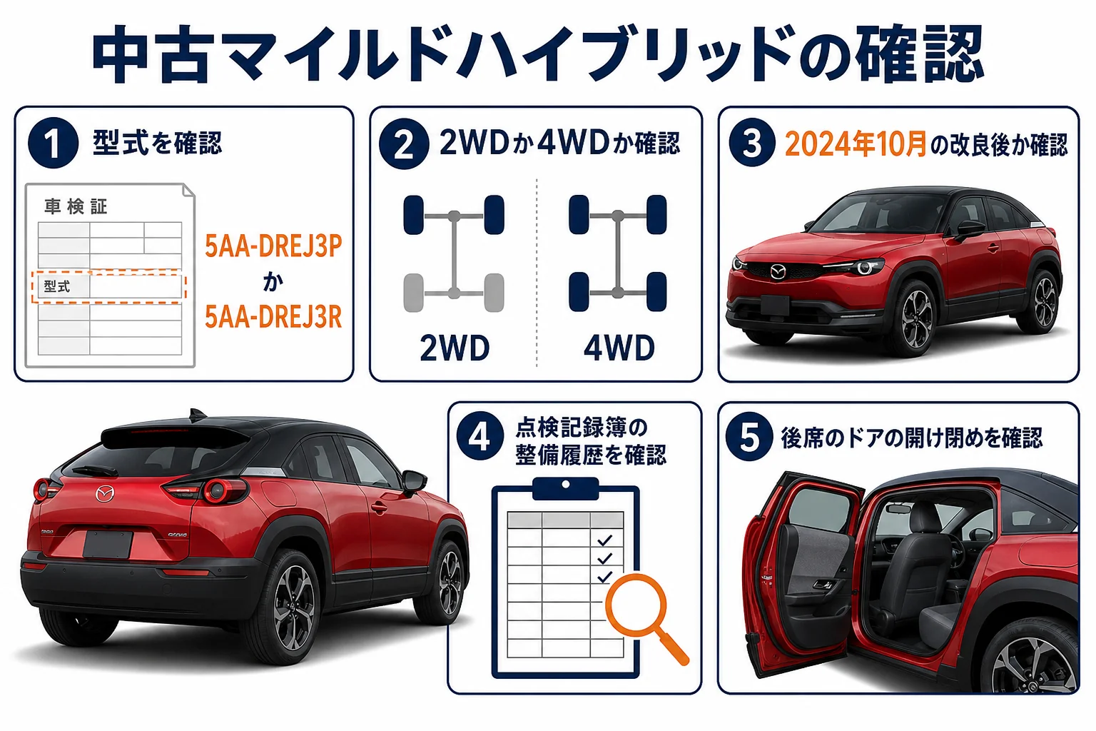 中古のMX-30マイルドハイブリッドを選ぶ時の確認項目をまとめた図解