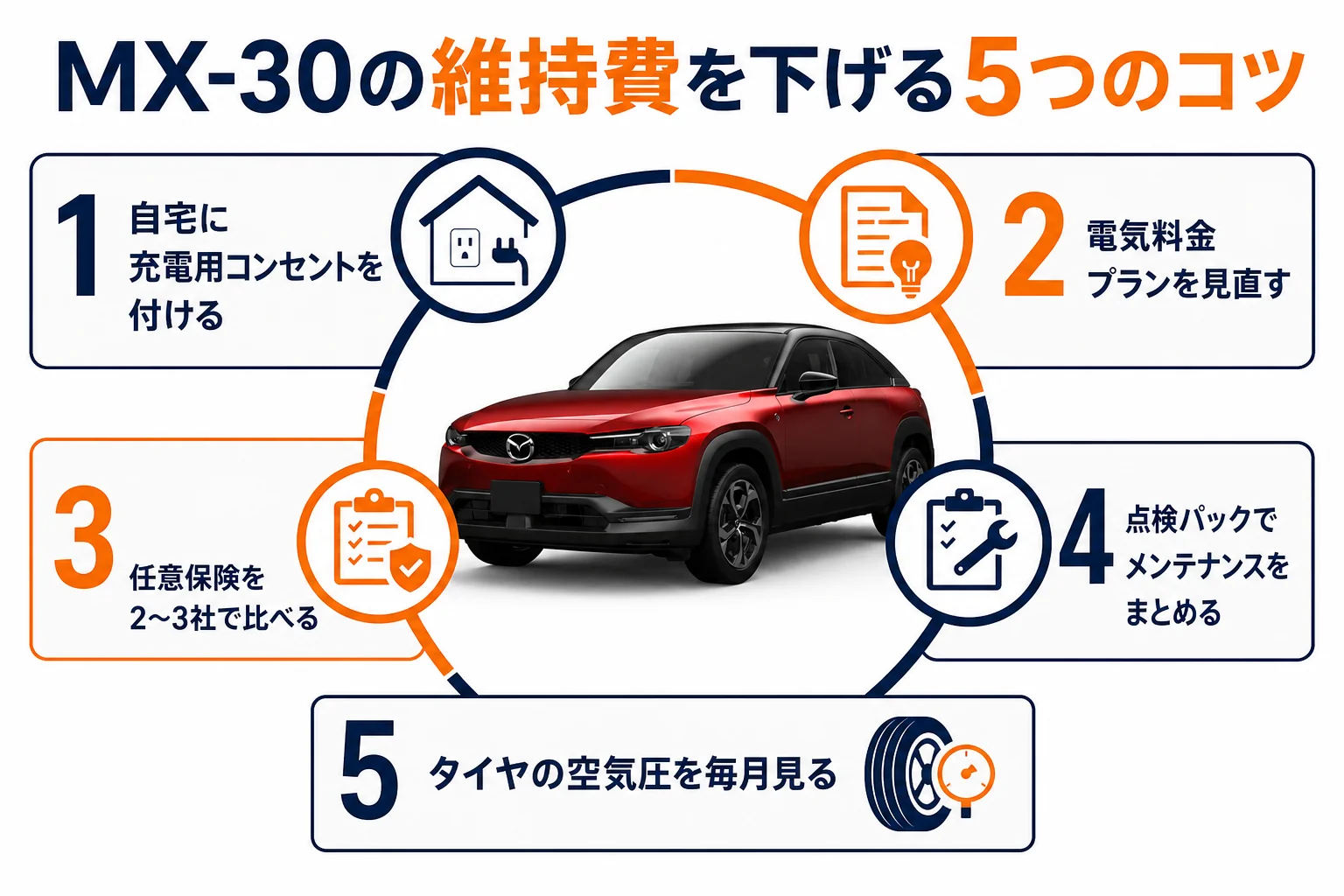 MX-30の維持費を下げる5つのコツの図解