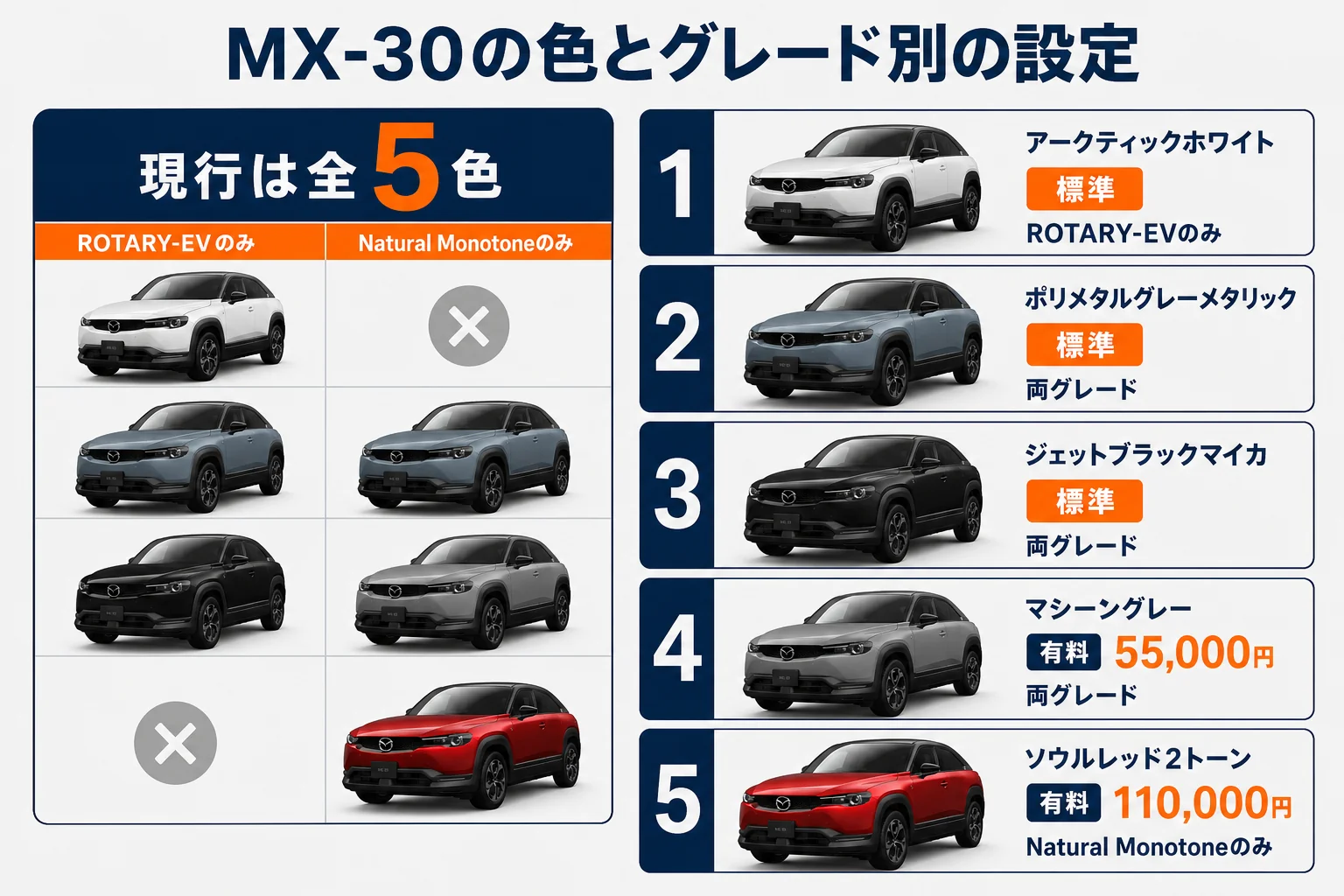 MX-30の全5色とグレード別に選べる色をまとめた図解