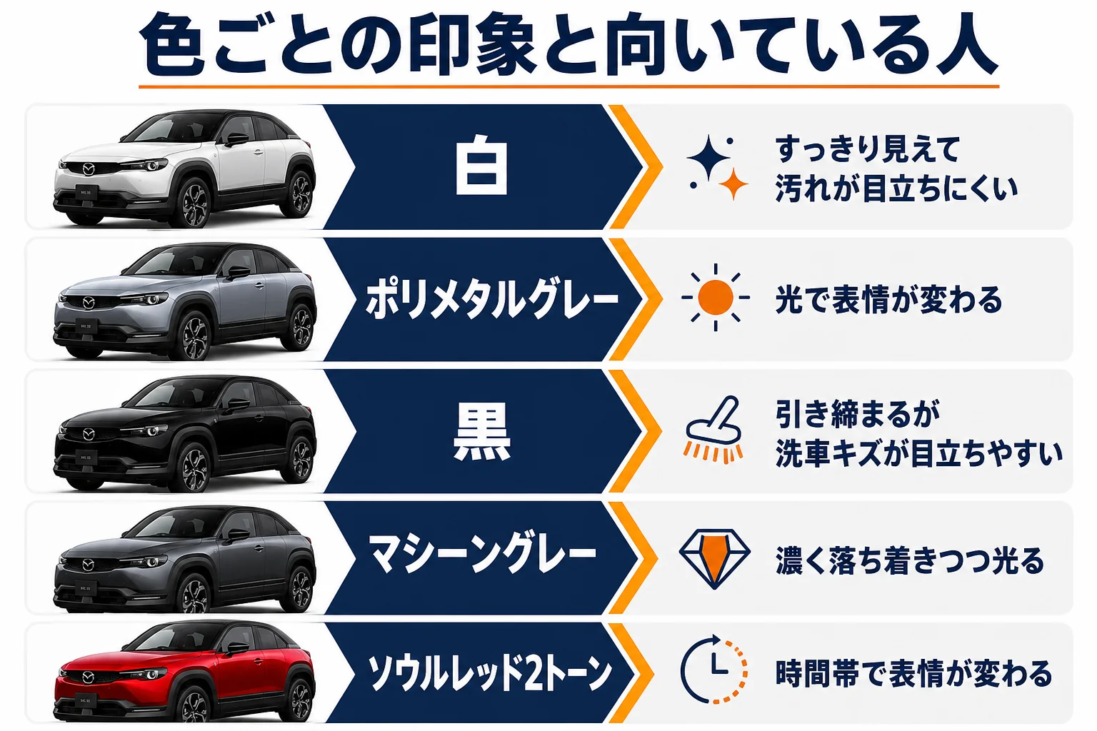 MX-30の色ごとの印象と向いている人をまとめた図解
