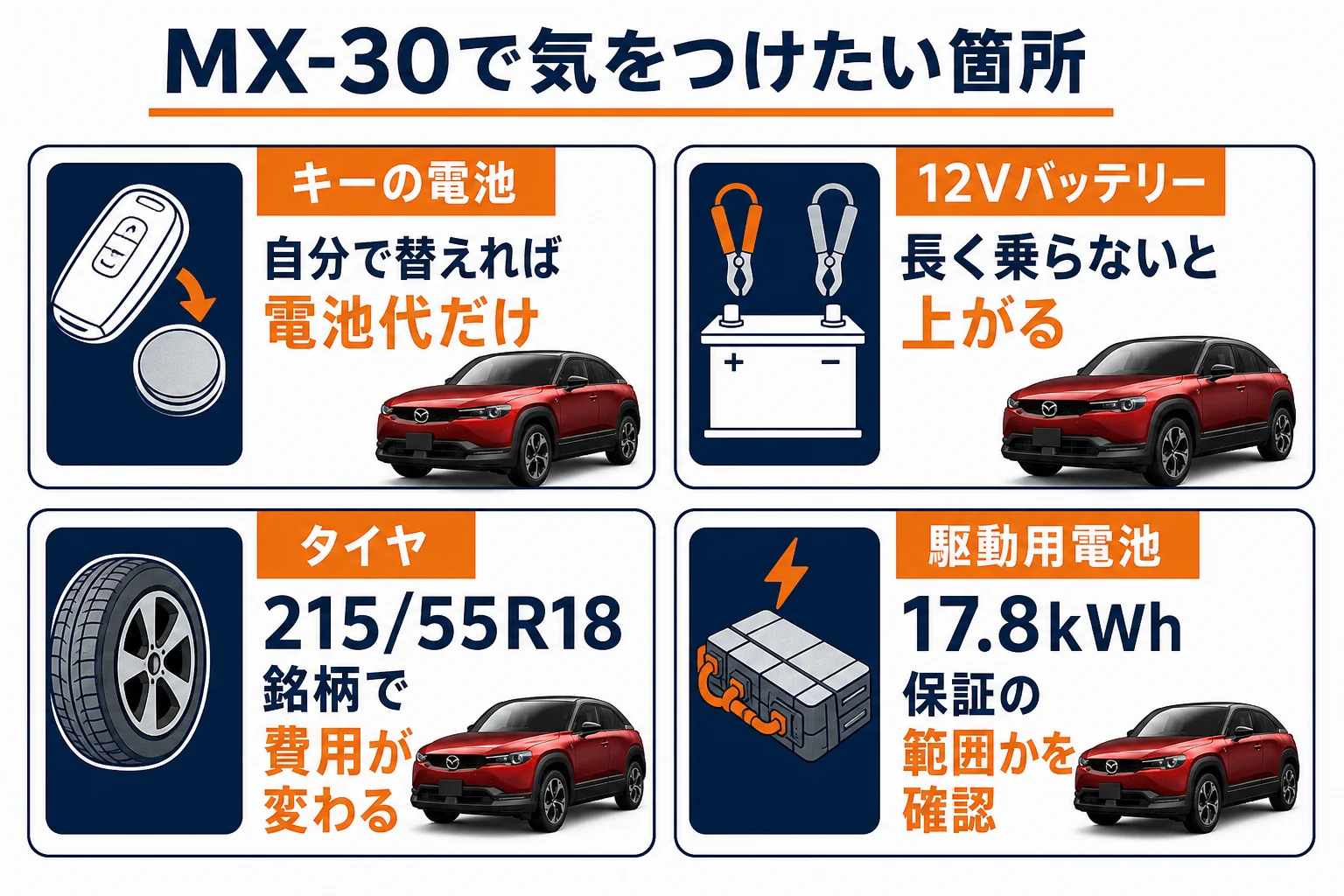 MX-30の気をつけたい箇所と修理費の考え方の図解