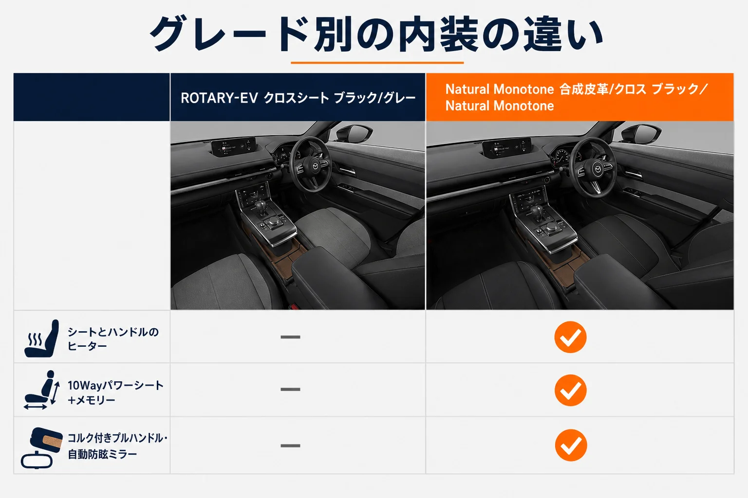 MX-30のグレード別の内装の違いを並べた図解