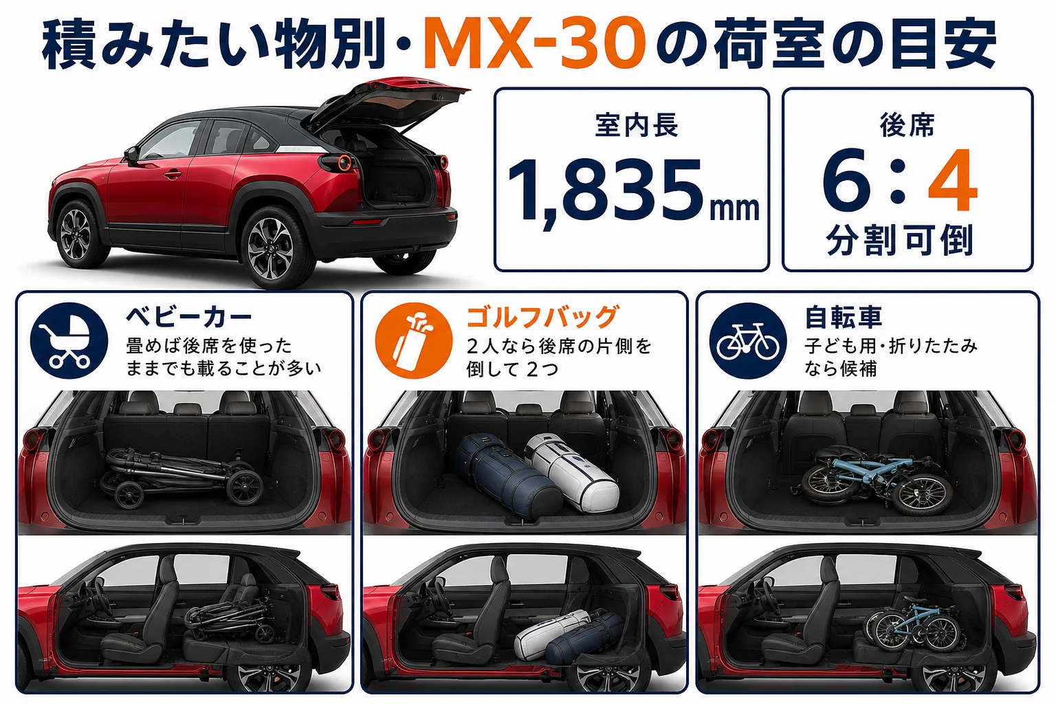 MX-30の荷室に積みたい物と、後席を倒すかどうかの目安を並べた図解