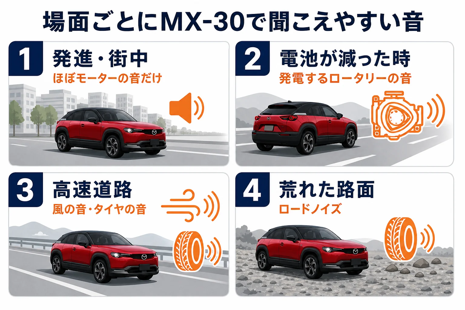 場面ごとにMX-30で聞こえやすい音を比べた図解
