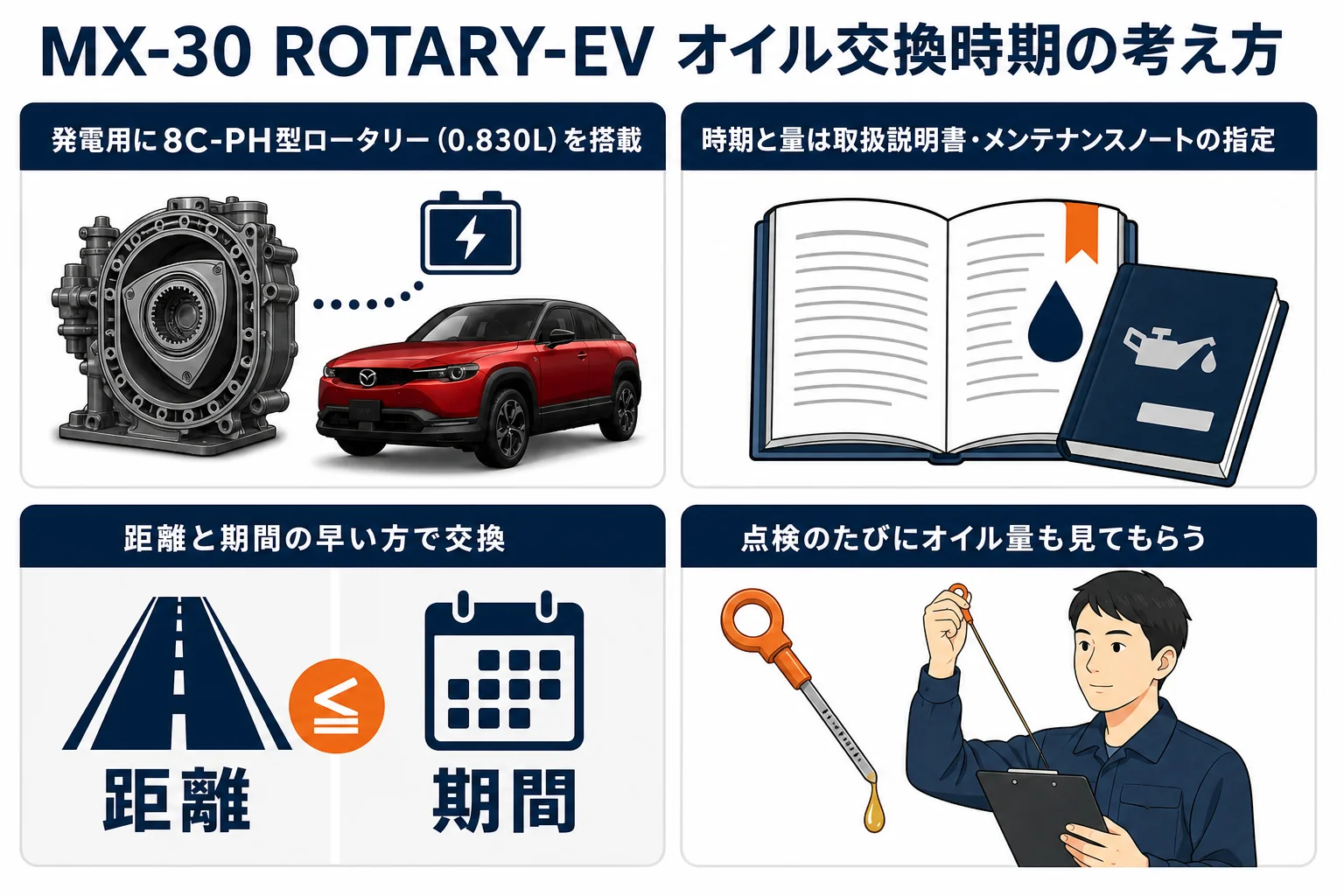 MX-30 ROTARY-EVのオイル交換時期の考え方を示した図解