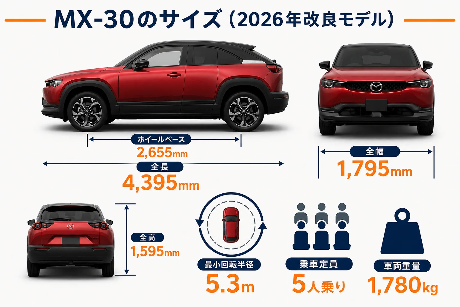 MX-30の全長・全幅・全高とホイールベースを車の絵に書き込んだ図解