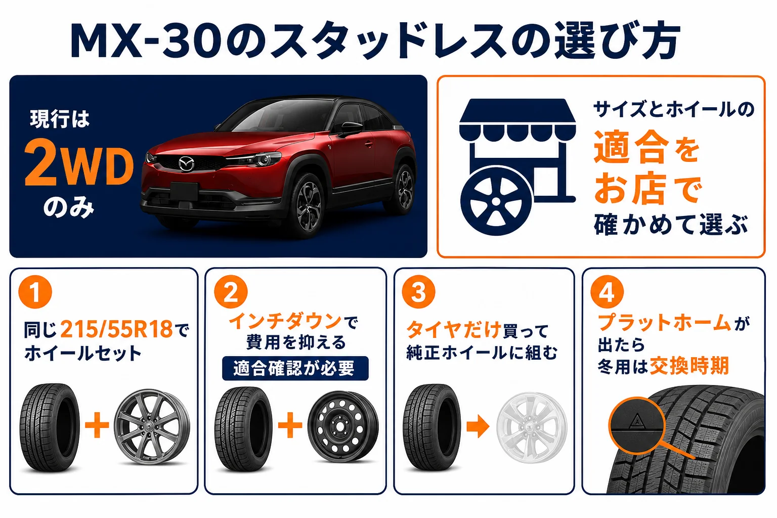 MX-30のスタッドレスタイヤの選び方3通りを比べた図解
