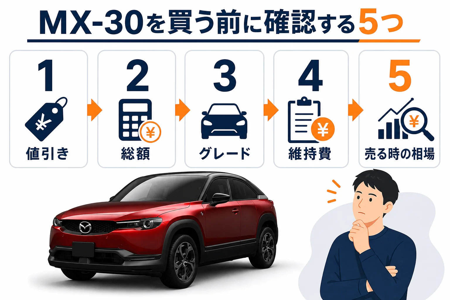 MX-30を買う前に確認したい5つのポイントの図