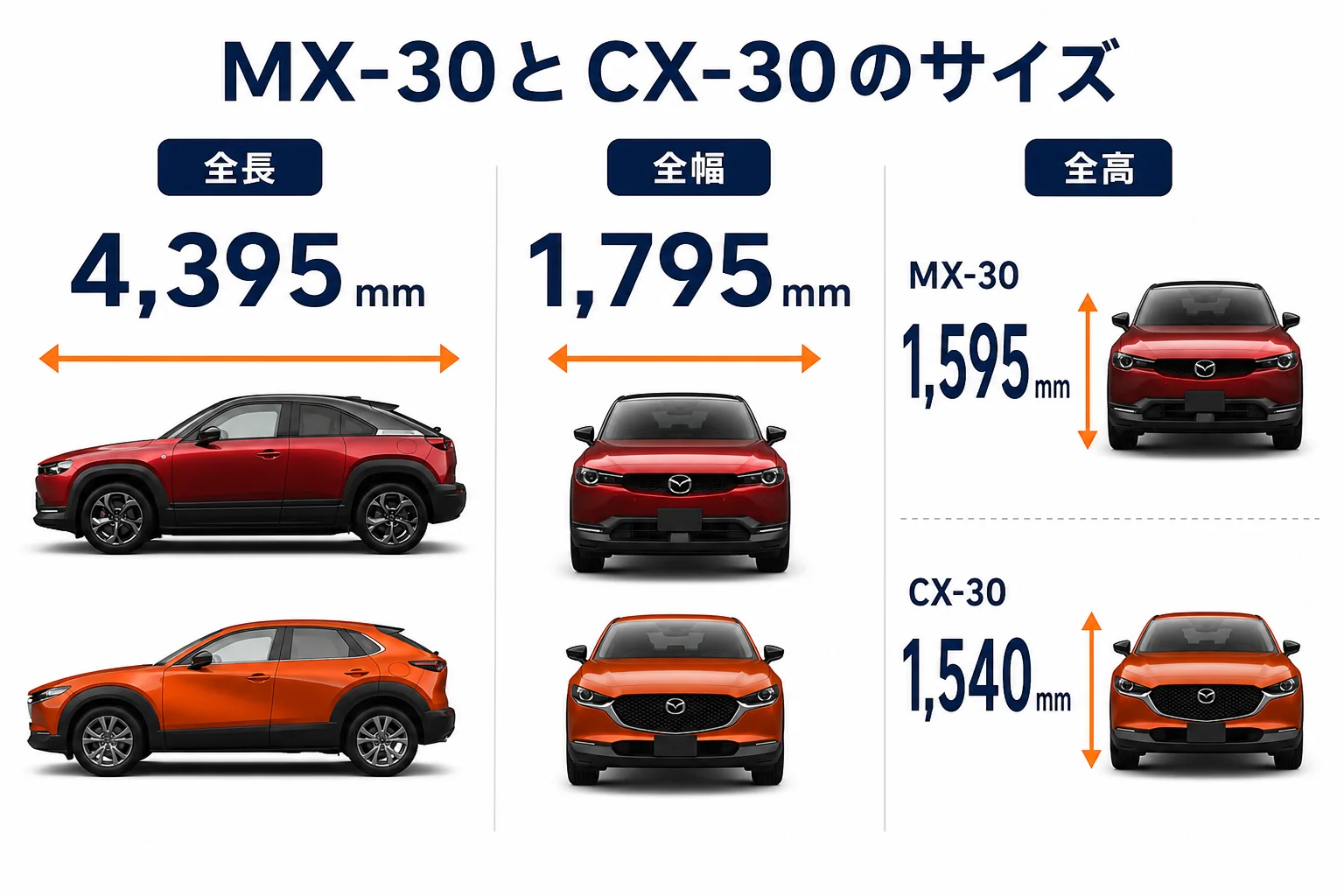 MX-30とCX-30のサイズを比べた図解